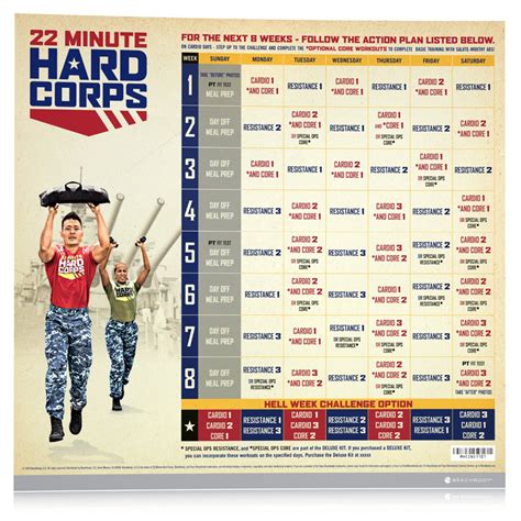 22 hard corps pt test|22 minute hard corps boot camp.